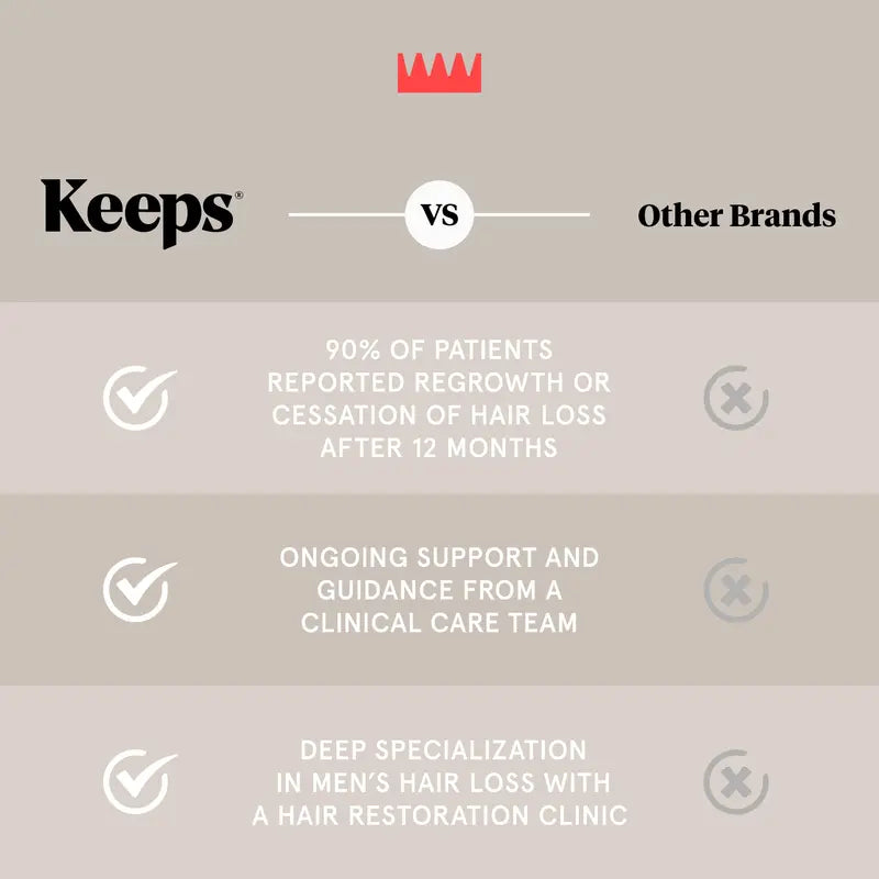 🎀Keeps Thickening Pomade – Medium Hold Matte Hair Styling