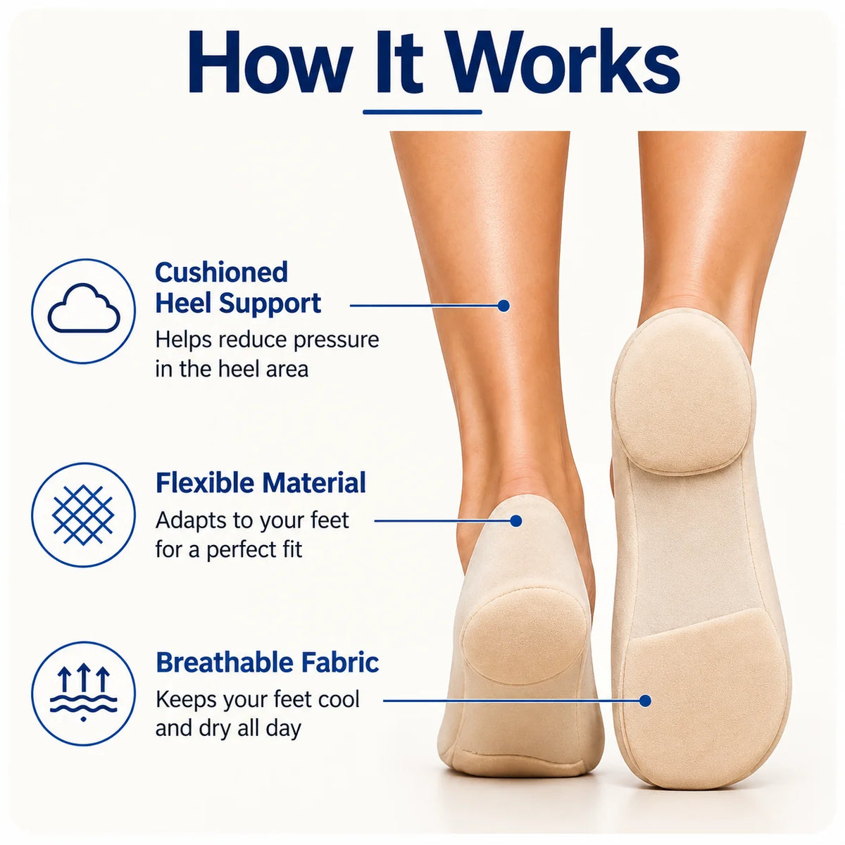 🎁2-Piece Breathable 3D Arch Support Heel Cushion Socks For Wome