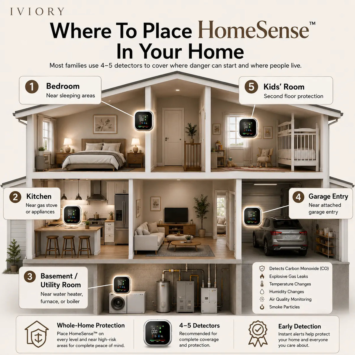 🎉Detector 6-in-1 Portable Haven for Smart Home and Travel