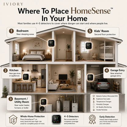 🎉Detector 6-in-1 Portable Haven for Smart Home and Travel