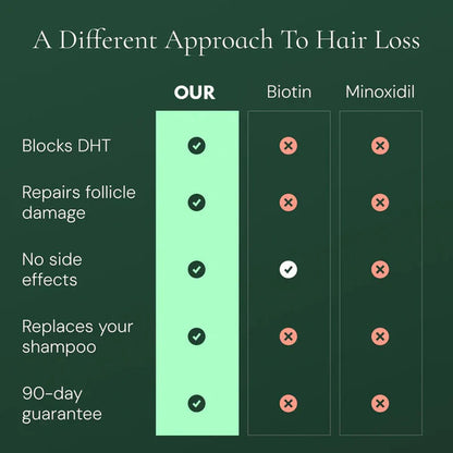 🔥 Champú Fortificante de Romero | Un cabello de aspecto más sano empieza en el cuero cabelludo