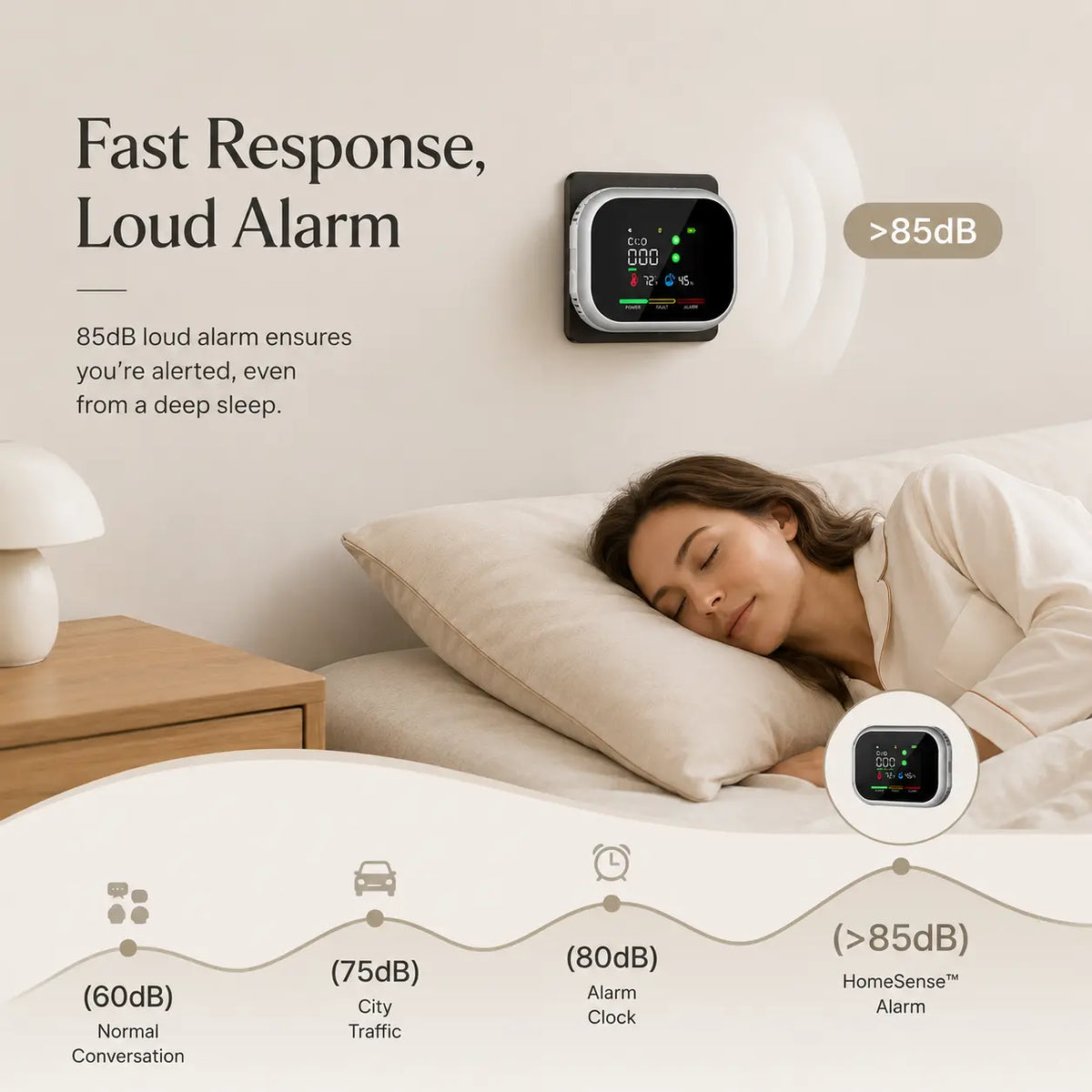 🎉Detector 6-in-1 Portable Haven for Smart Home and Travel