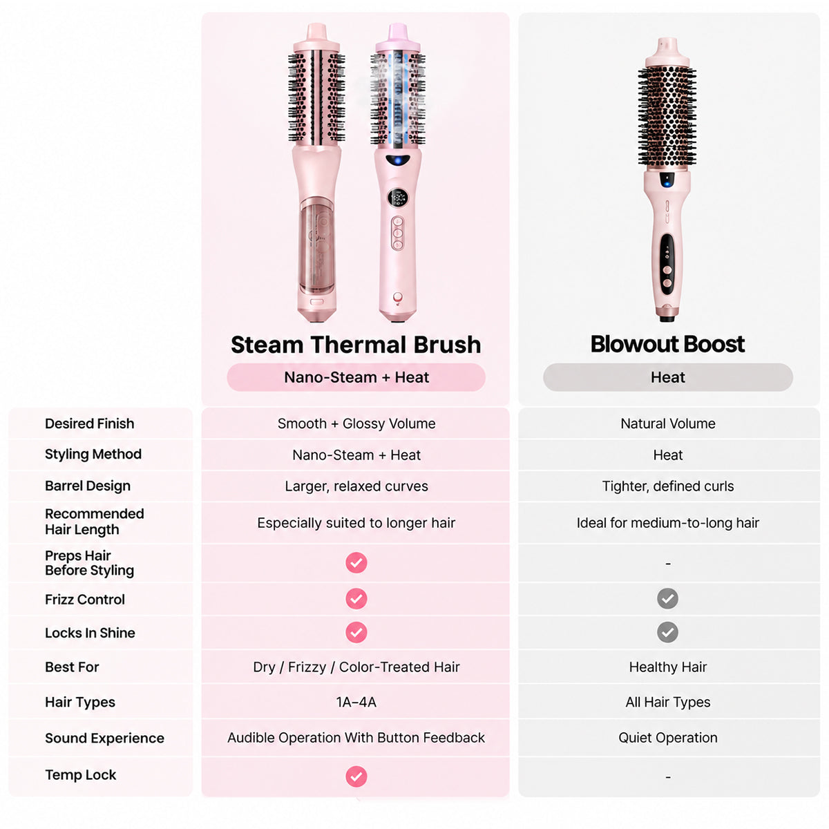 Vitaliaina Steam Thermal Brush