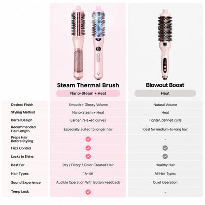 Vitaliaina Steam Thermal Brush
