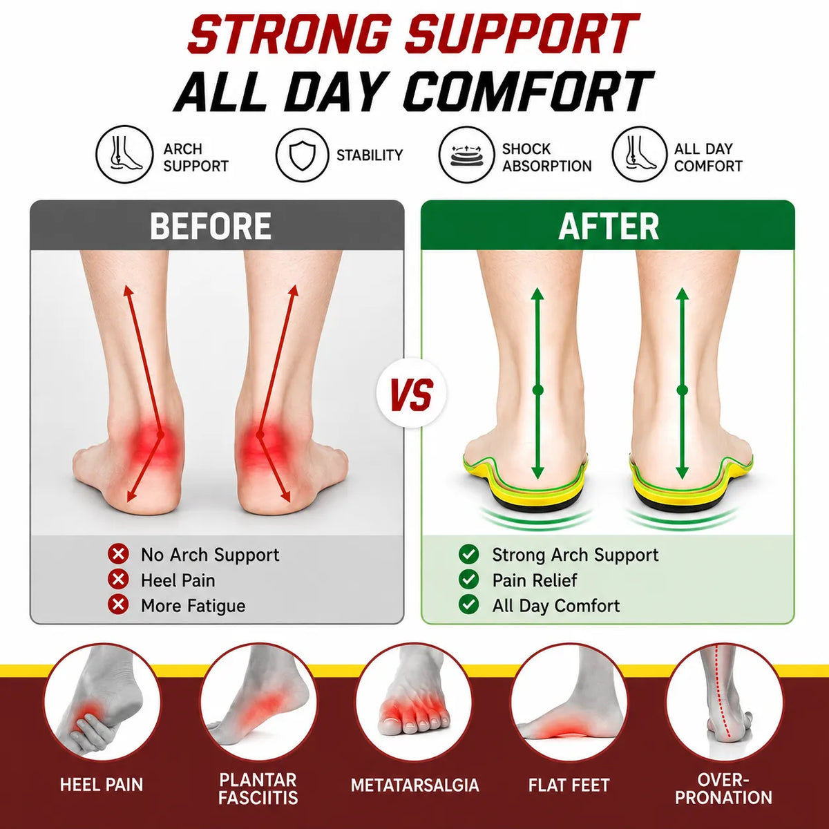 Heavy Duty High Arch Support Shock Absorbing Insoles