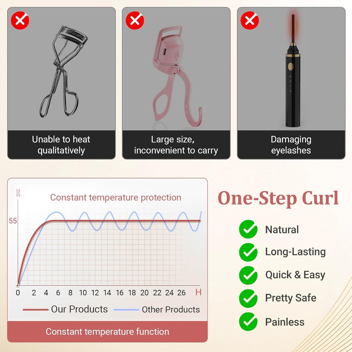 Heated Eyelash Curler, Mini Electric Eyelash Curler