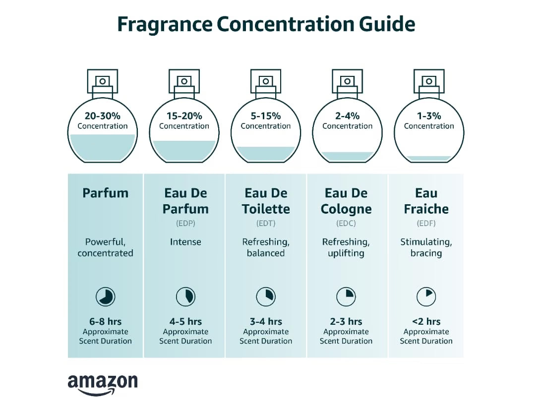 ⭐Smell Fresh. Feel Confident.100ml – Long-Lasting Aquatic Men's Fragrance🌊