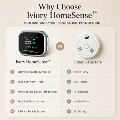 🎉Detector 6-in-1 Portable Haven for Smart Home and Travel