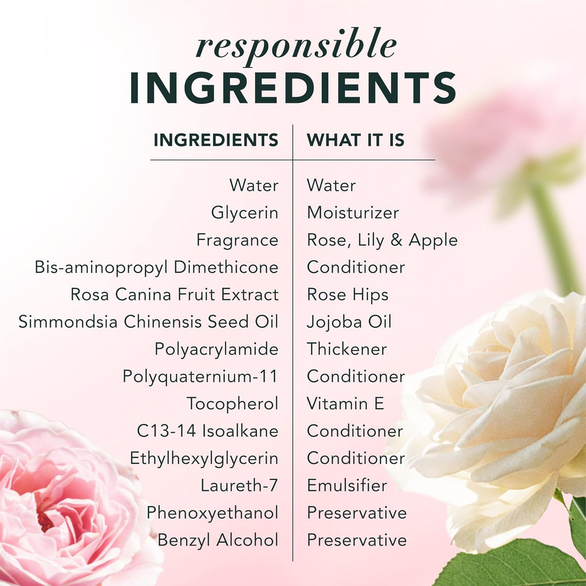 ❤️Herbal Rose Hair Perfume Mist – Fragrance & Frizz Control