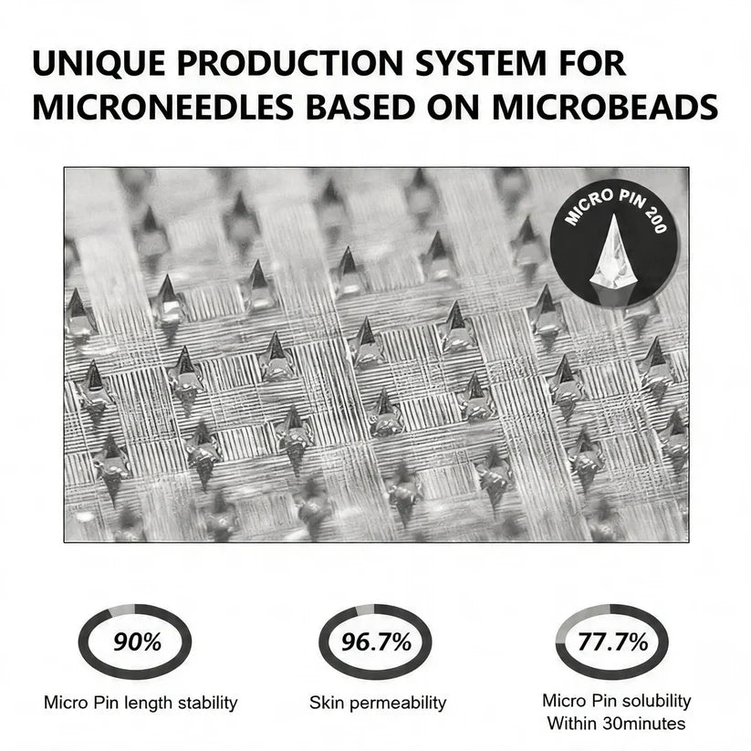 10-in-1 Berberine Microneedle Patch | Precision Delivery for Visible Results