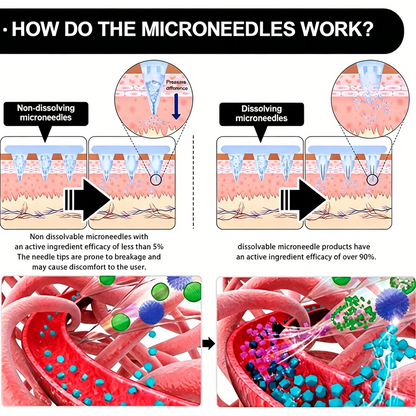 10-in-1 Berberine Microneedle Patch | Precision Delivery for Visible Results
