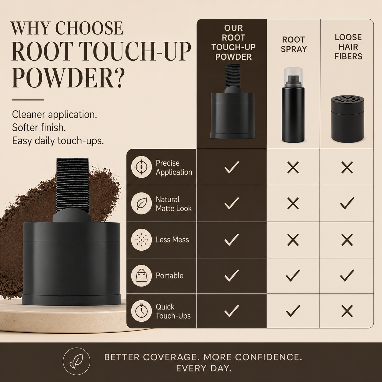 🔥 50% OFF! Instant Hairline & Root Touch-Up Powder – 4g