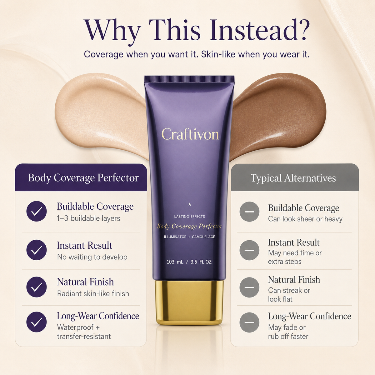 Waterproof Body Coverage Perfector