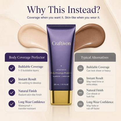 Waterproof Body Coverage Perfector