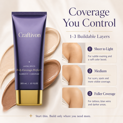 Waterproof Body Coverage Perfector