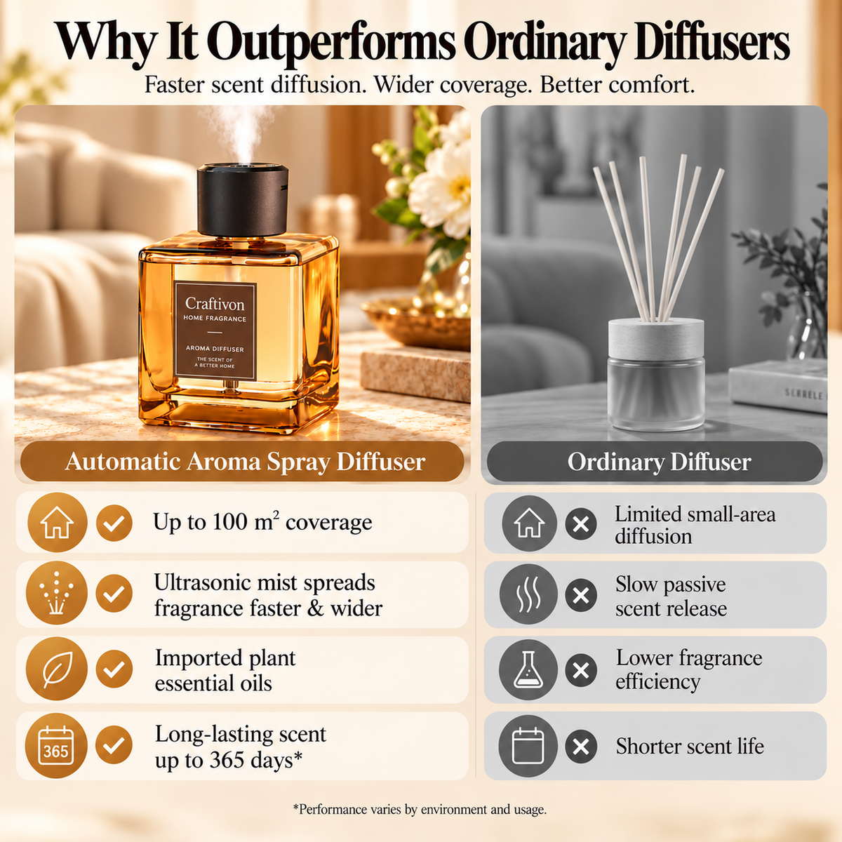 🔥Refillable Essential Oil Scent Diffuser