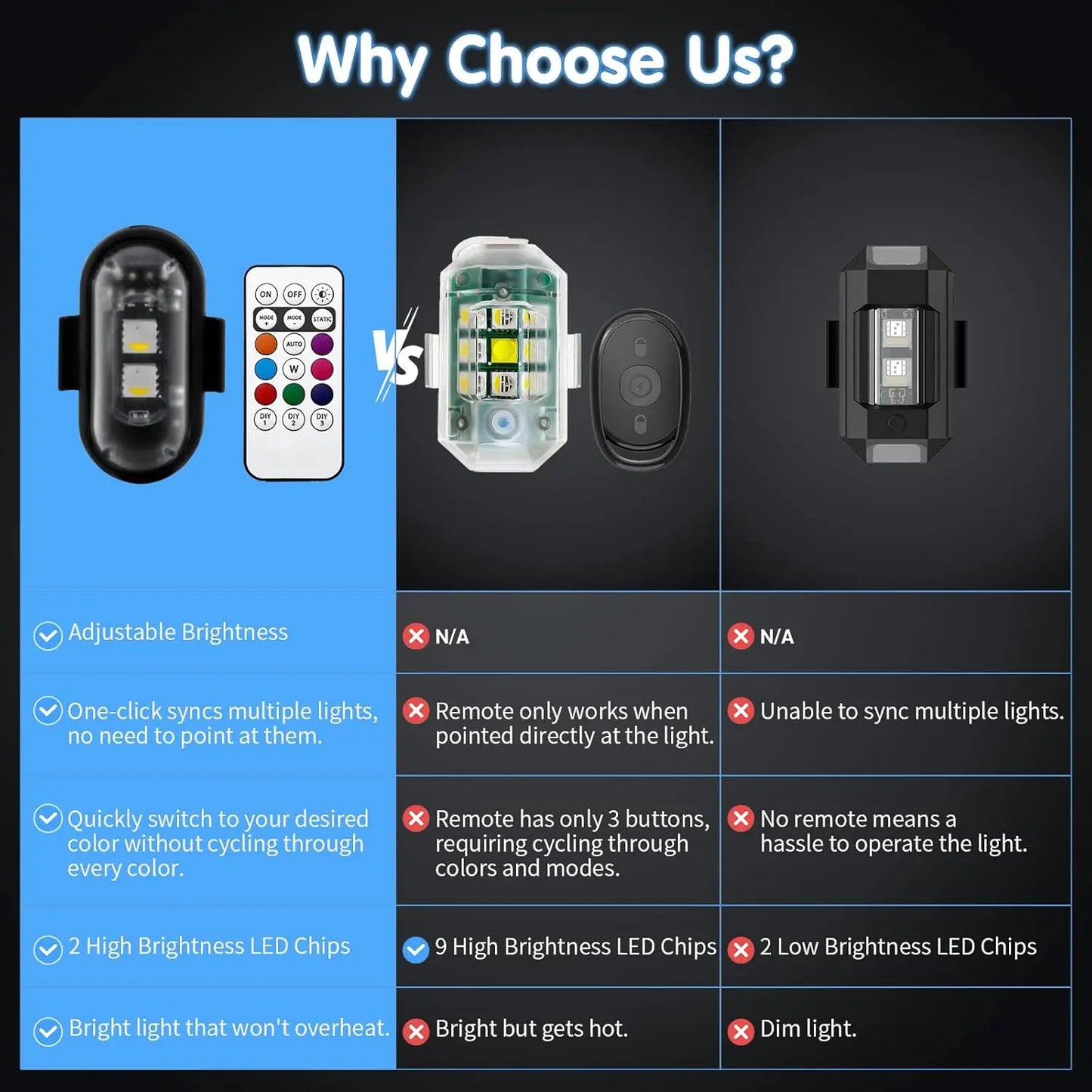 RGB LED Aircraft Strobe Light – Wireless Remote Control, 8 Colors & Multiple Flashing Modes