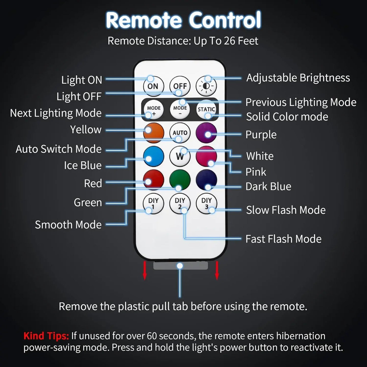 RGB LED Aircraft Strobe Light – Wireless Remote Control, 8 Colors & Multiple Flashing Modes