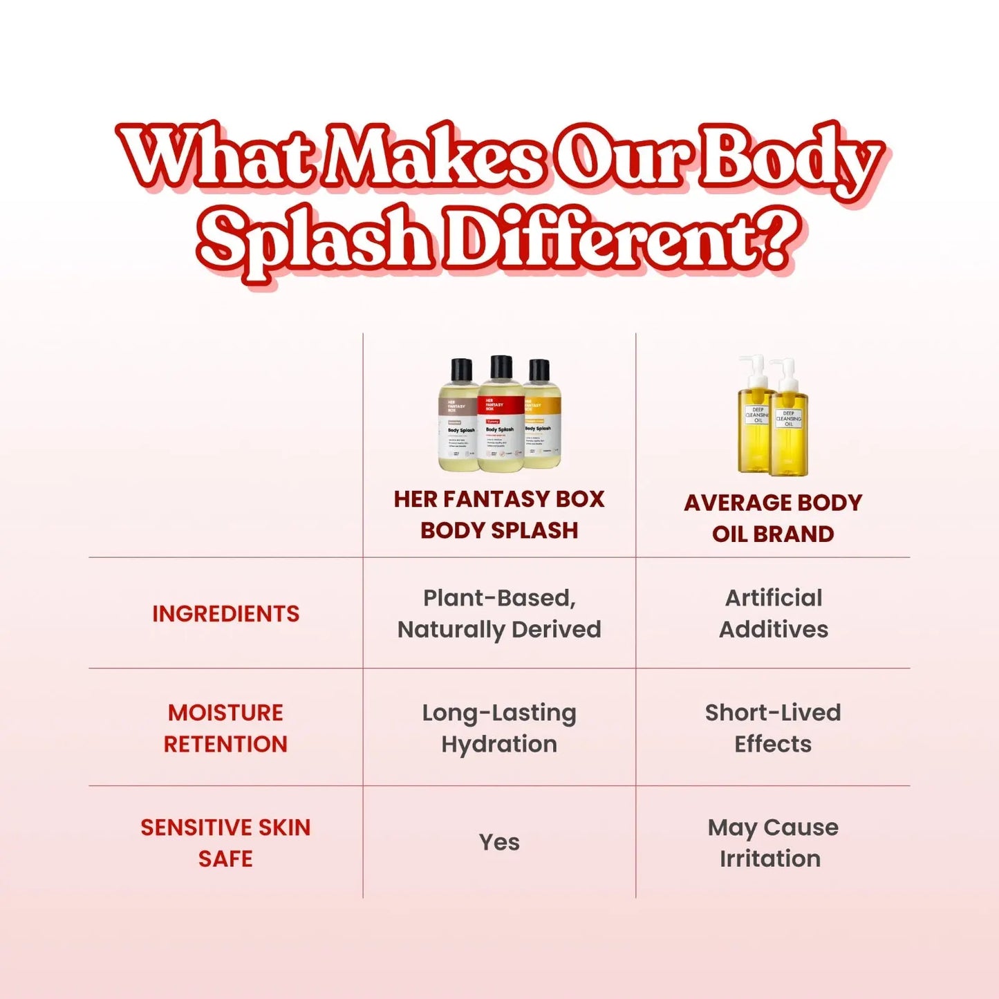 ✨ Body Splash Skin Smoothing Body Oil, Non-Greasy Hydrating Glow Oil
