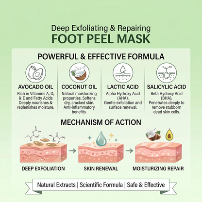 Deep Exfoliating & Repairing Foot Peel Mask – 3-Pack