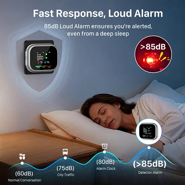 VASAIKO 6-in-1 Gas Leak & Temp Detector – Portable Plug & Play Alarm