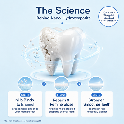 Strengthen Enamel, Reduce Sensitivity & Enjoy Long-Lasting Fresh Breath — Without Fluoride.