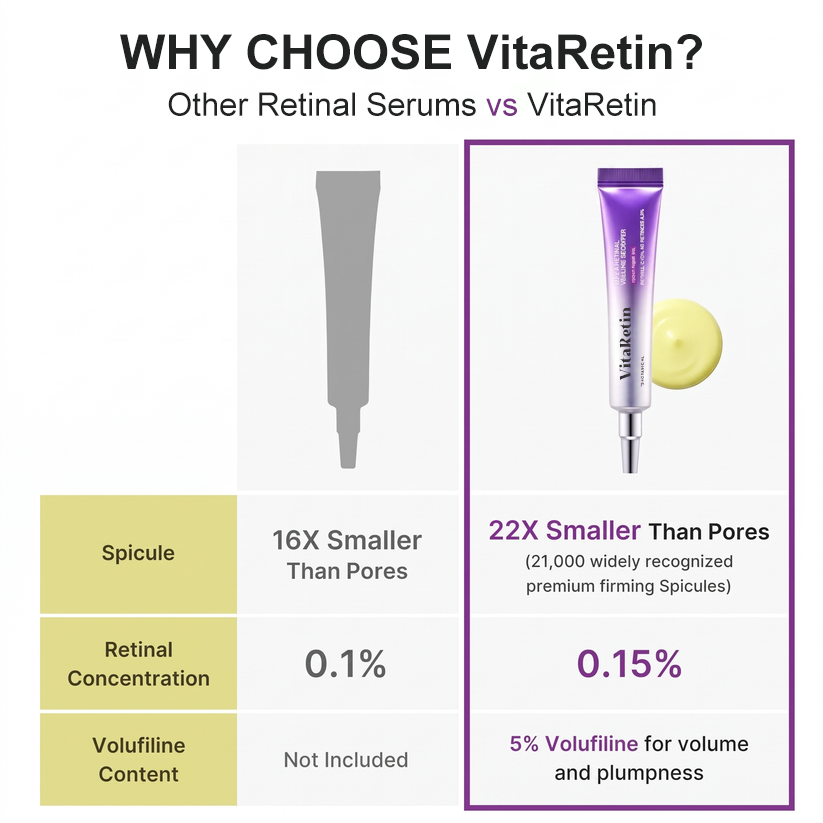 ✨ Retinal Volume Booster | Smooth Fine Lines, Firm Skin & Restore a Plumper-Looking Glow