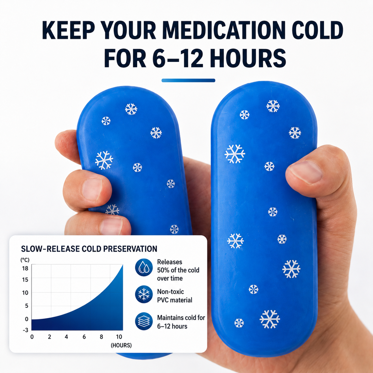 Smart Temperature-Display Medication Cooling Case