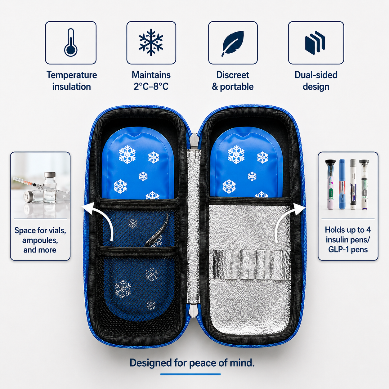 Smart Temperature-Display Medication Cooling Case
