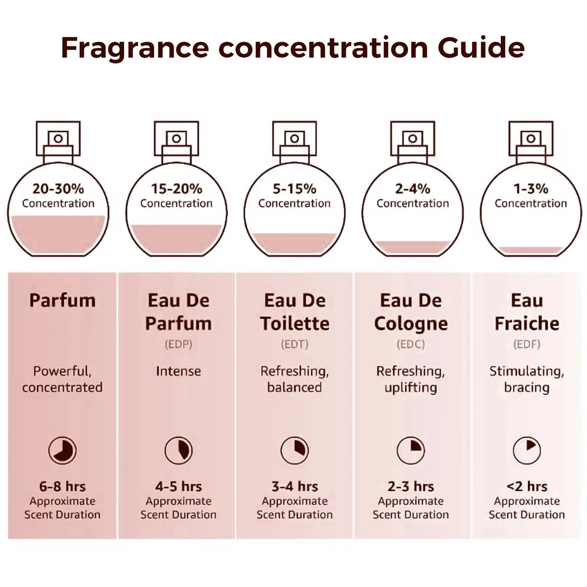 🎀Lopeie Fluorescent Nectar Women's Perfume – 100ml Eau de Parfum