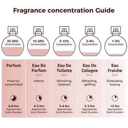 🎀Lopeie Fluorescent Nectar Women's Perfume – 100ml Eau de Parfum