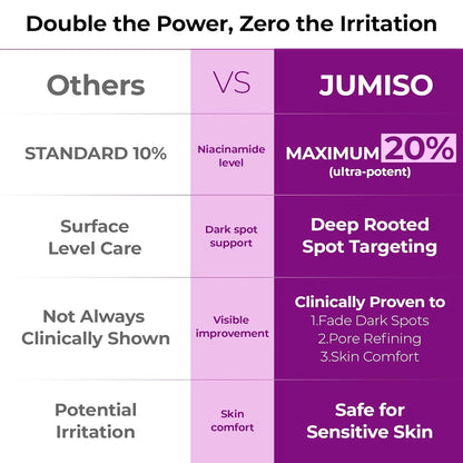 🎉JUMISO 20% Niacinamide Dark Spot Correcting Serum for Face, 1.35 fl oz