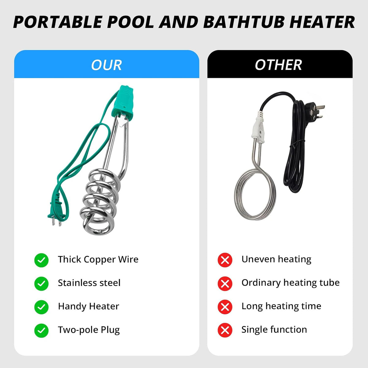 🎀Earthtec Portable Pool and Tub Heater – 1500W Immersion Water Heater