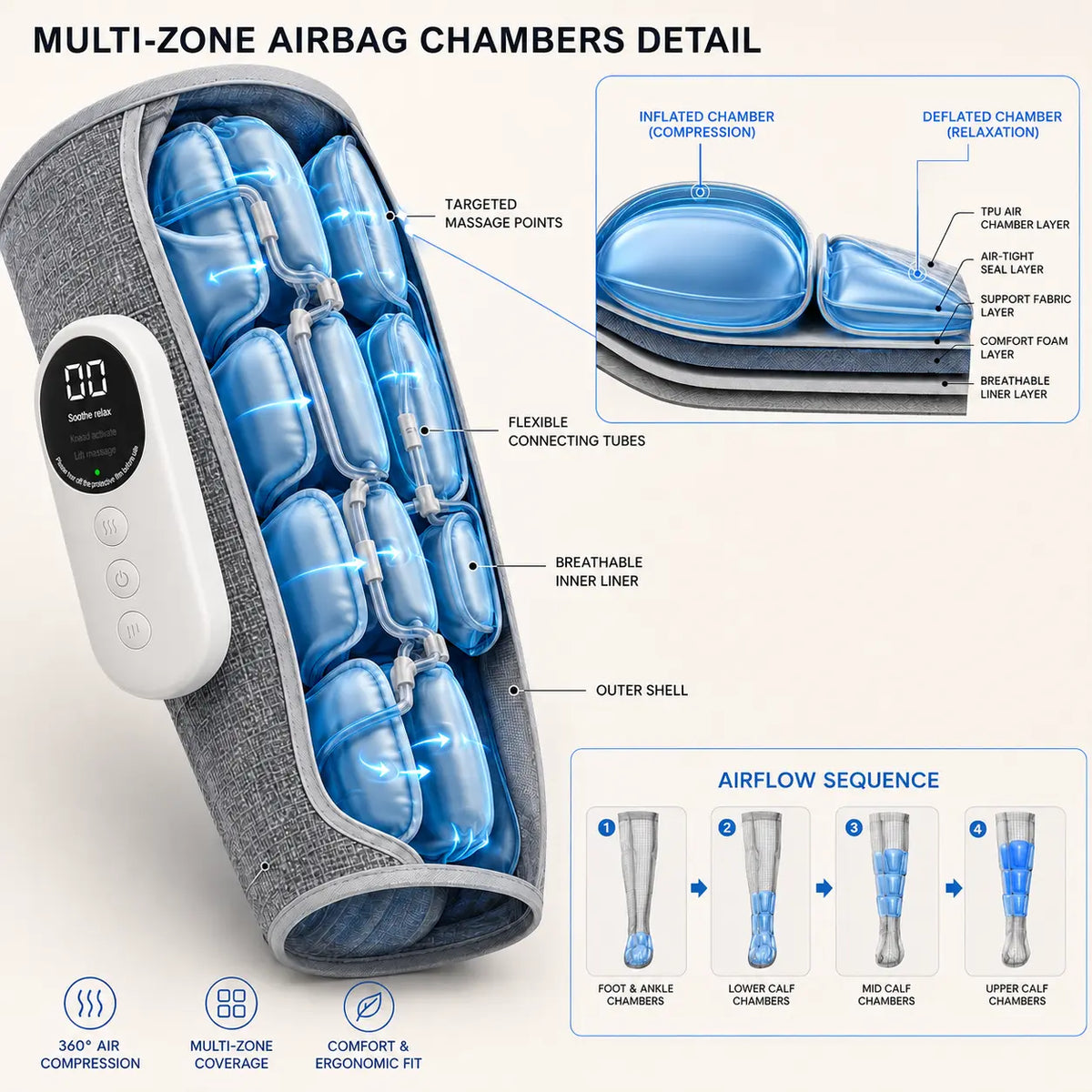 ❤️Heated Air Compression Leg Massager