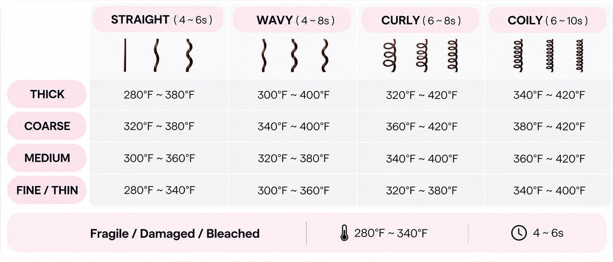 🎀Vitaliaina Steam Thermal Brush
