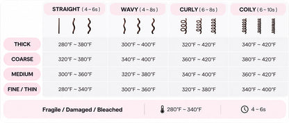 🎀Vitaliaina Steam Thermal Brush