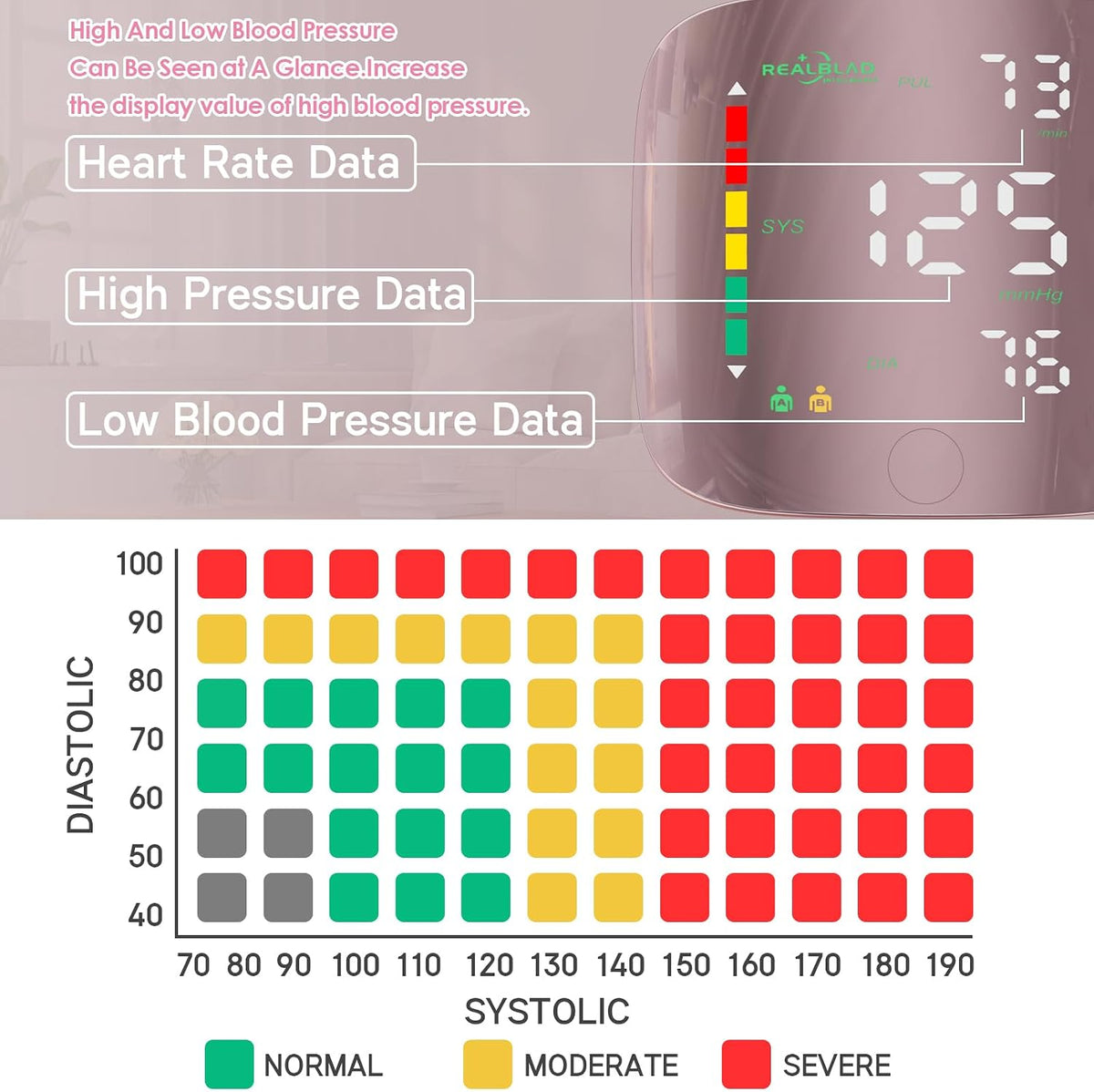 🎉Wrist Blood Pressure Monitor with Curved Screen