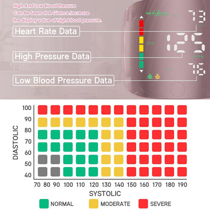 🎉Wrist Blood Pressure Monitor with Curved Screen