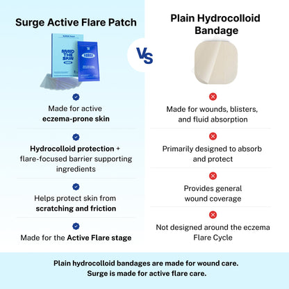 🔥Active Flare Hydrocolloid Patches