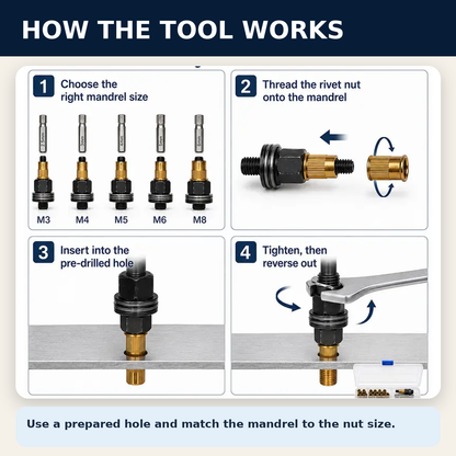 🔩 Rivet Nut Tool Kit & Refill Packs | M3–M8 for Metal Repairs