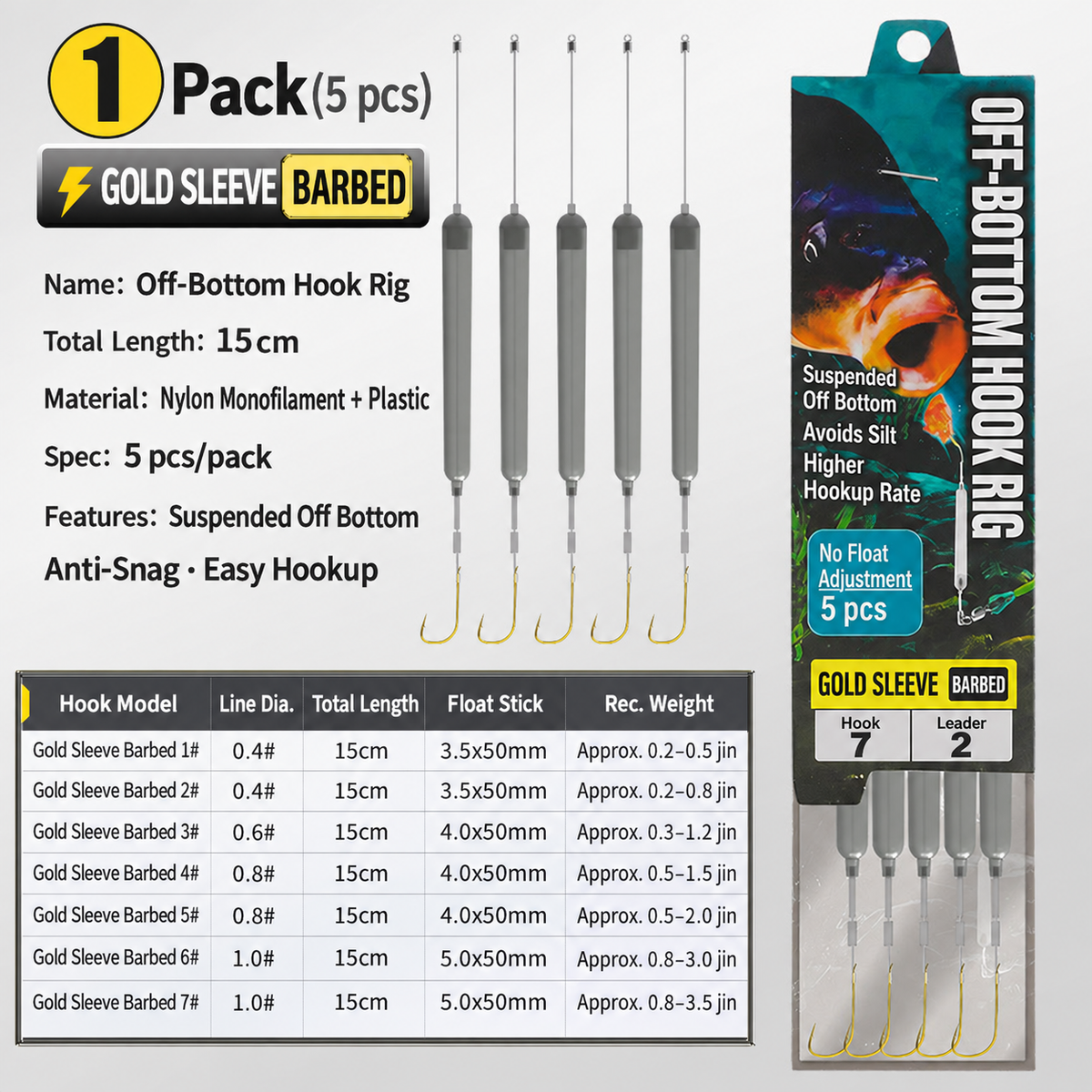 🎣 2026 NEW! Say Goodbye to Snags – Pre-Tied Floating Bottom Fishing Rig